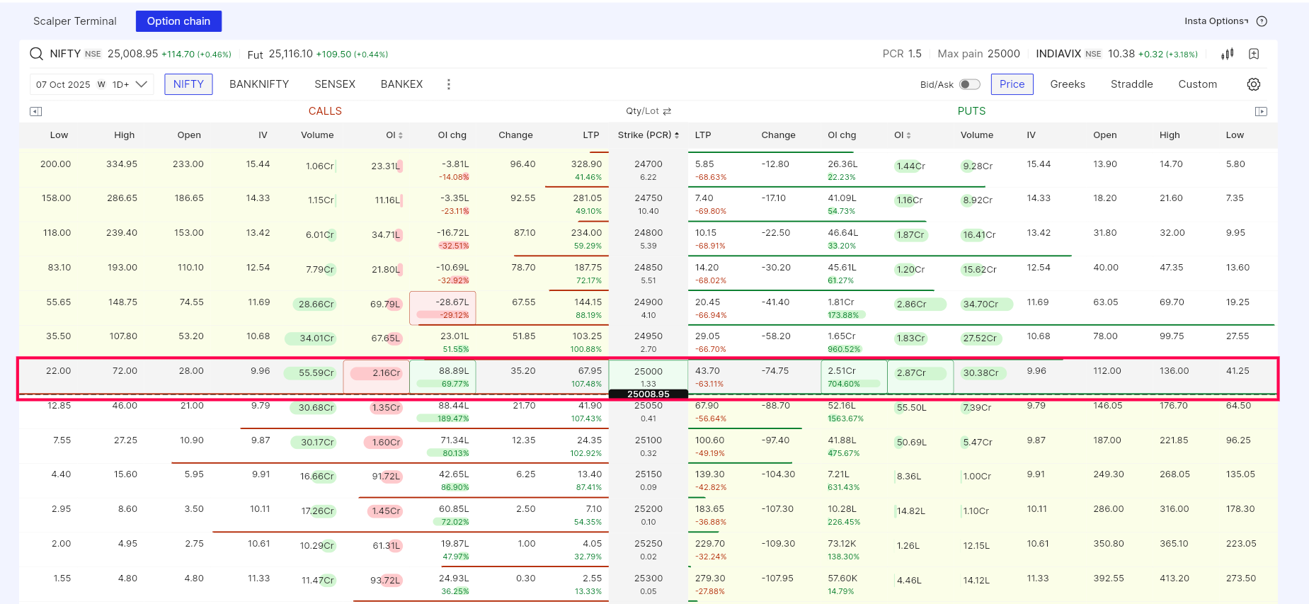 FYERS option chain screenshot