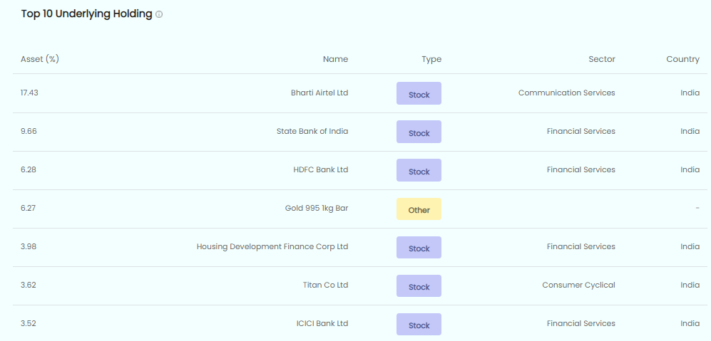 what-is-portfolio-analyzer-report