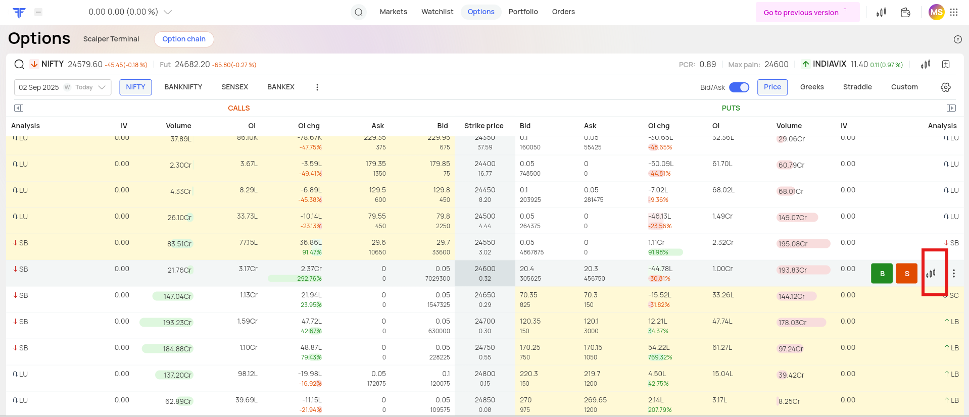 Chart icon on Options Chain Web