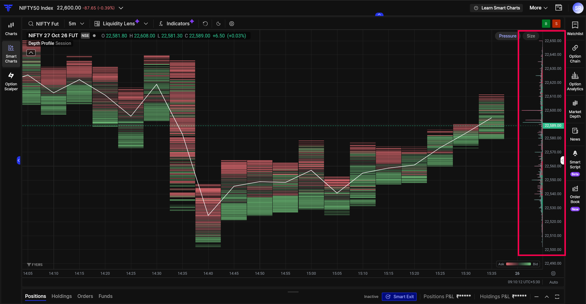How Can I Analyse Market Liquidity Using Indicators in FYERS Smart Charts?